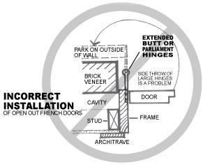 Incorrect installation of French doors